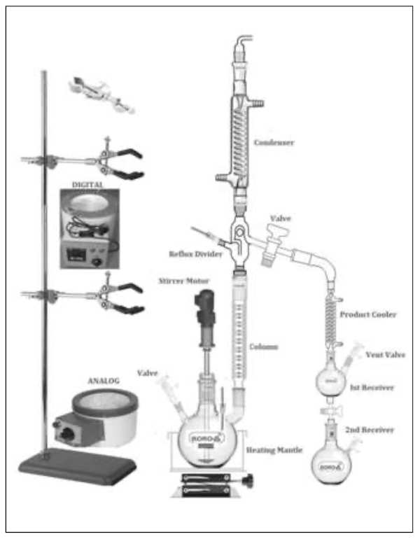 Reflux Distillation Unit